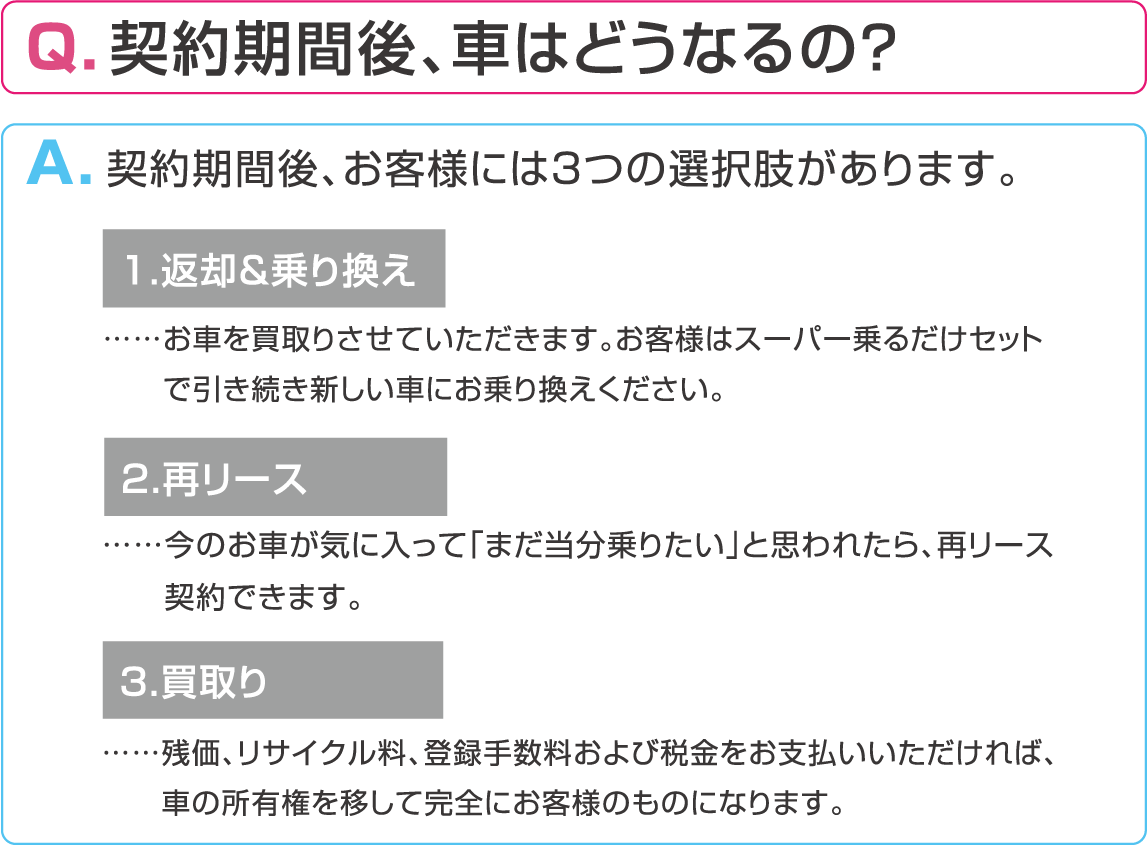 契約期間後、車はどうなるの？