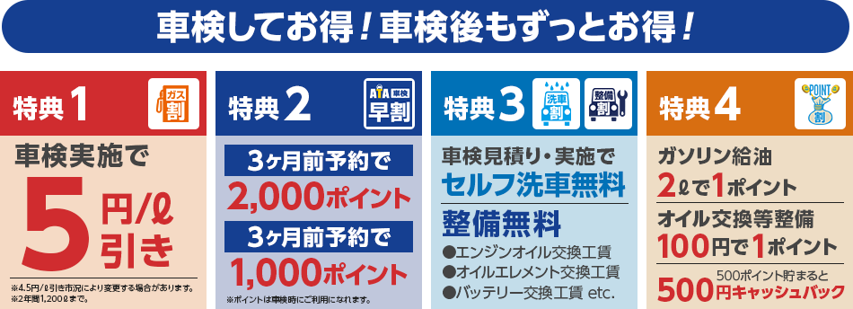 車検してお得！車検後もずっとお得”