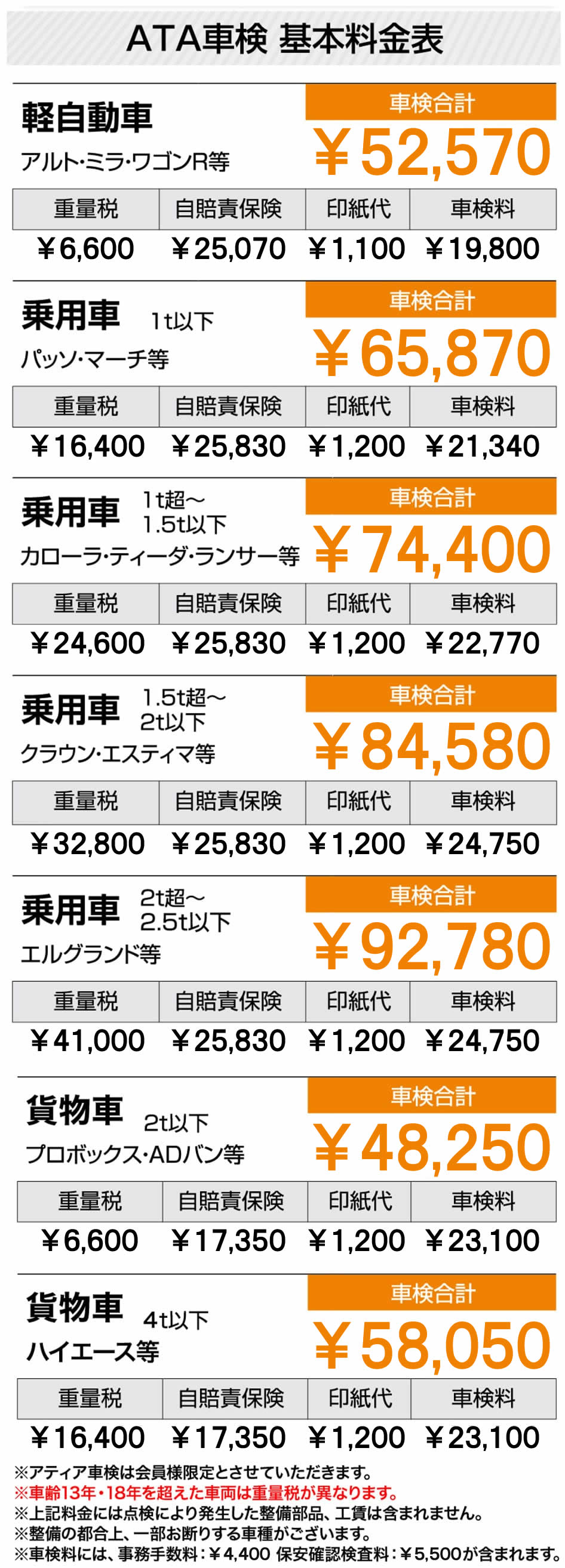 ATA車検 基本料金表