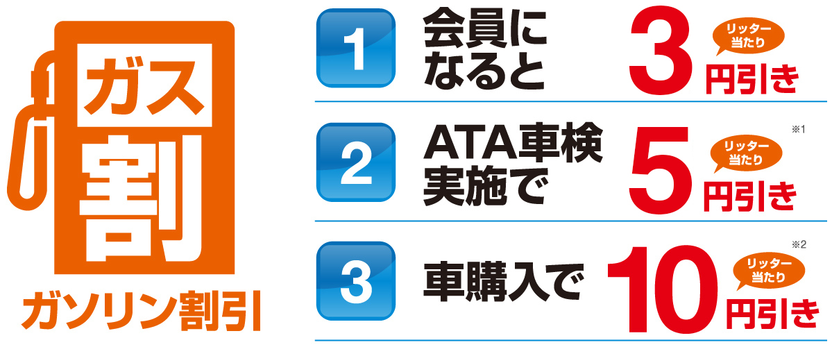 さらに割引・特典がいっぱい生活応援パッケージ