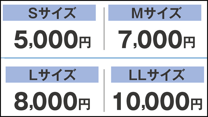 過去の誤ったコーティングの常識