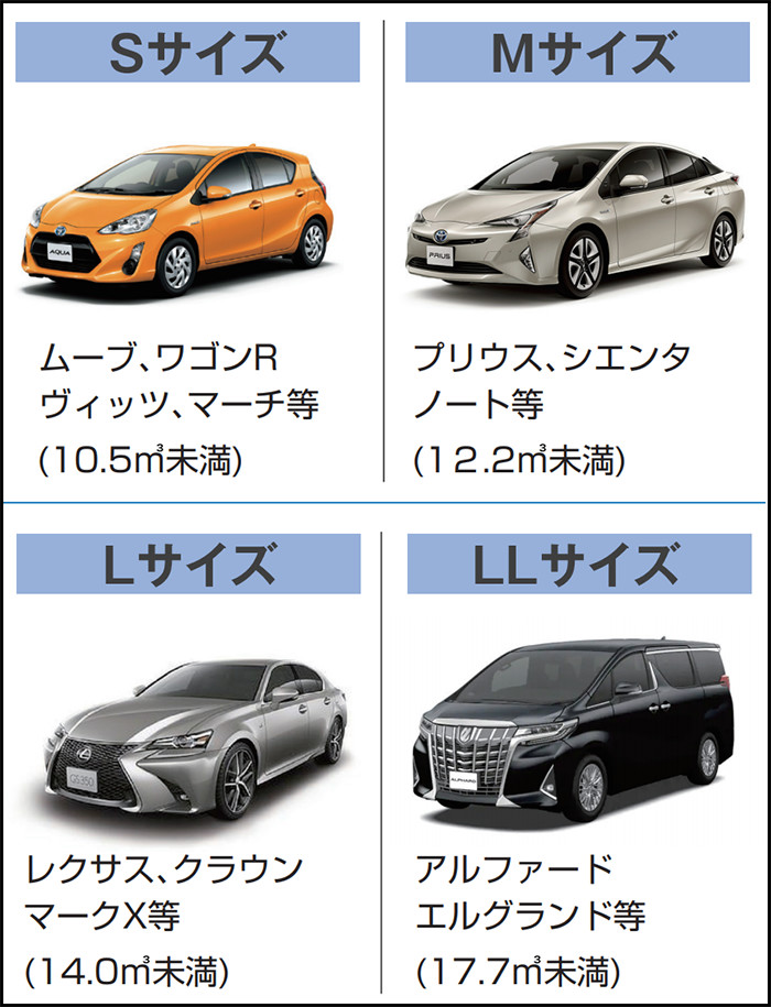 過去の誤ったコーティングの常識